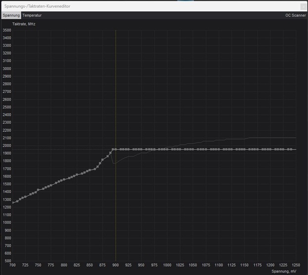 Screenshot des MSI Afterburner Curve Editors mit angepasster Undervolting-Kurve bei 900 mV.